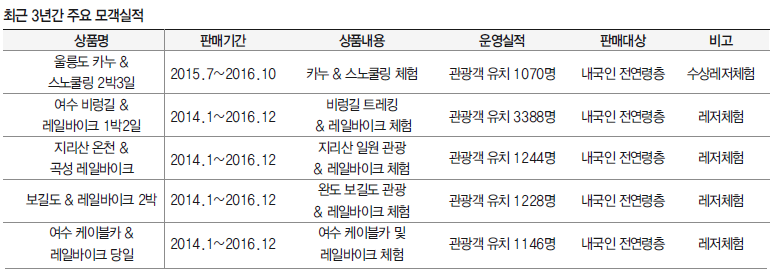 에디터 사진